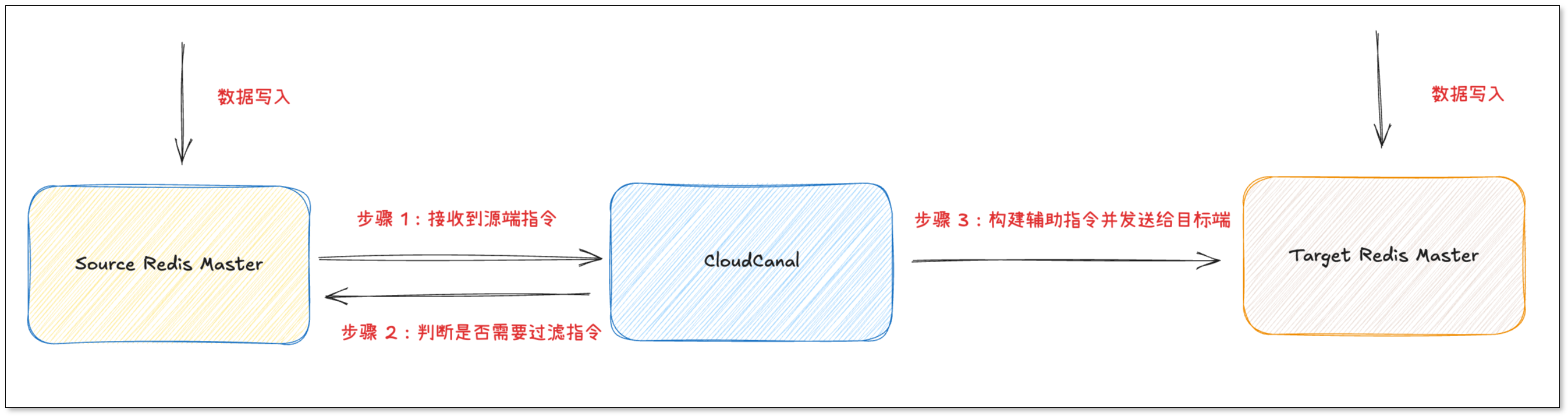 redis_sync_redis_2